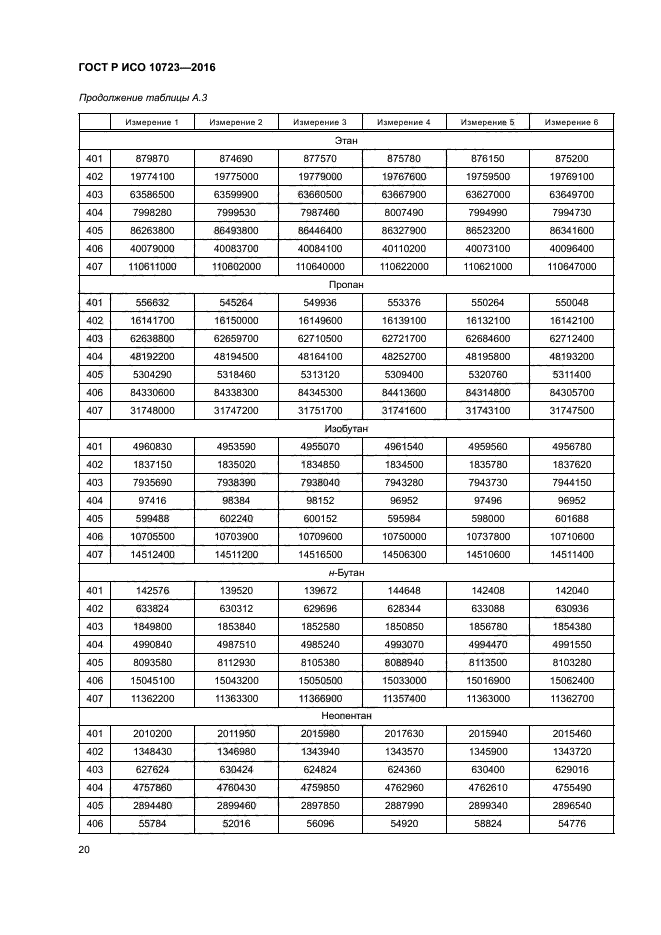 ГОСТ Р ИСО 10723-2016