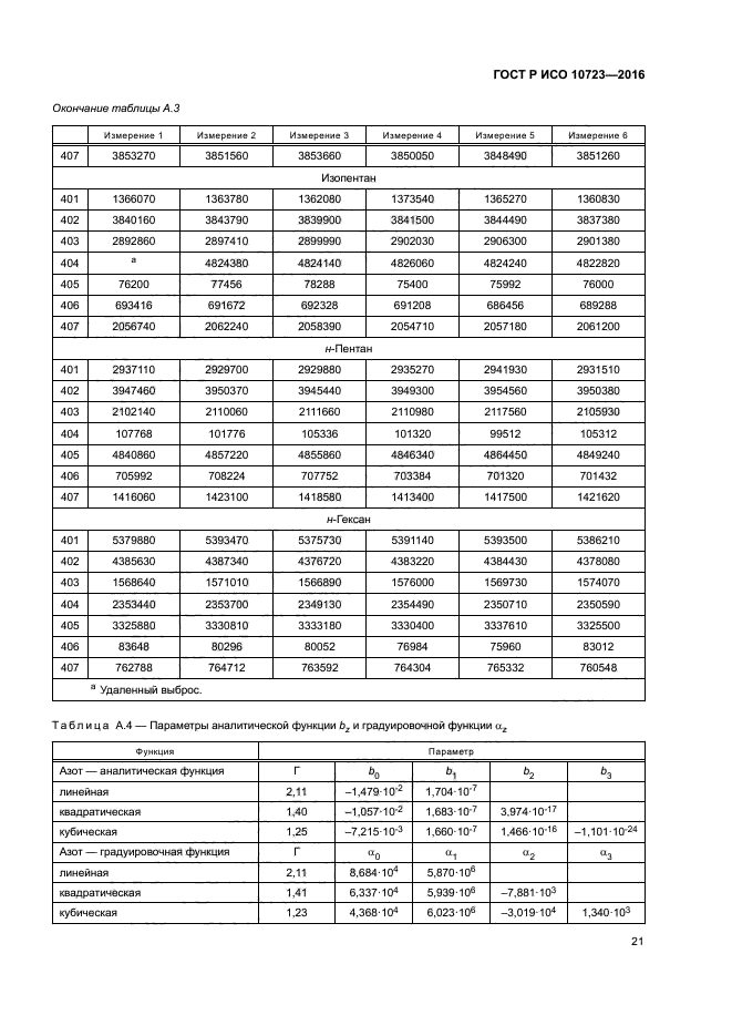 ГОСТ Р ИСО 10723-2016