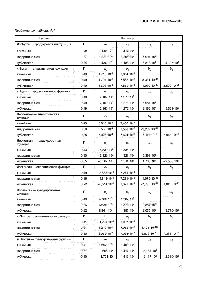 ГОСТ Р ИСО 10723-2016