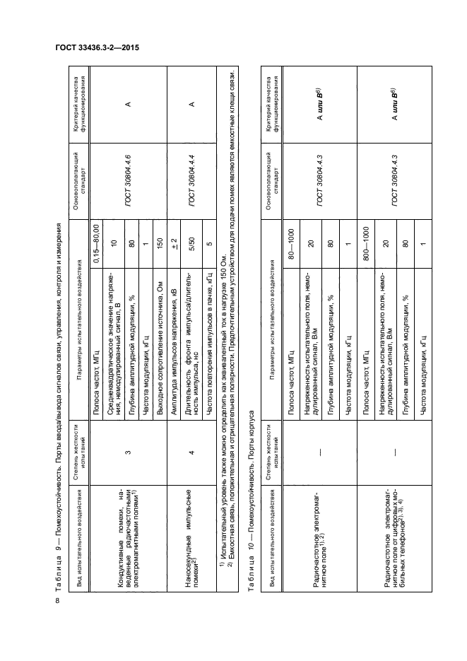 ГОСТ 33436.3-2-2015