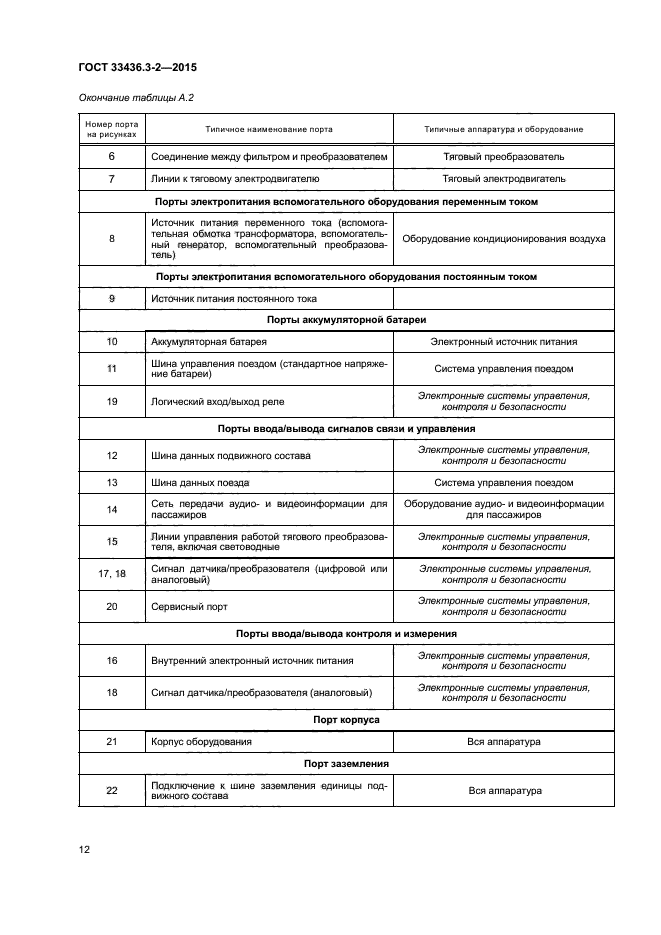 ГОСТ 33436.3-2-2015