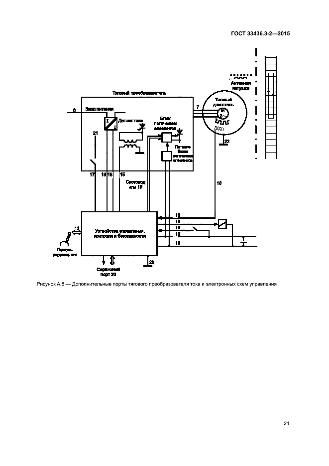 ГОСТ 33436.3-2-2015