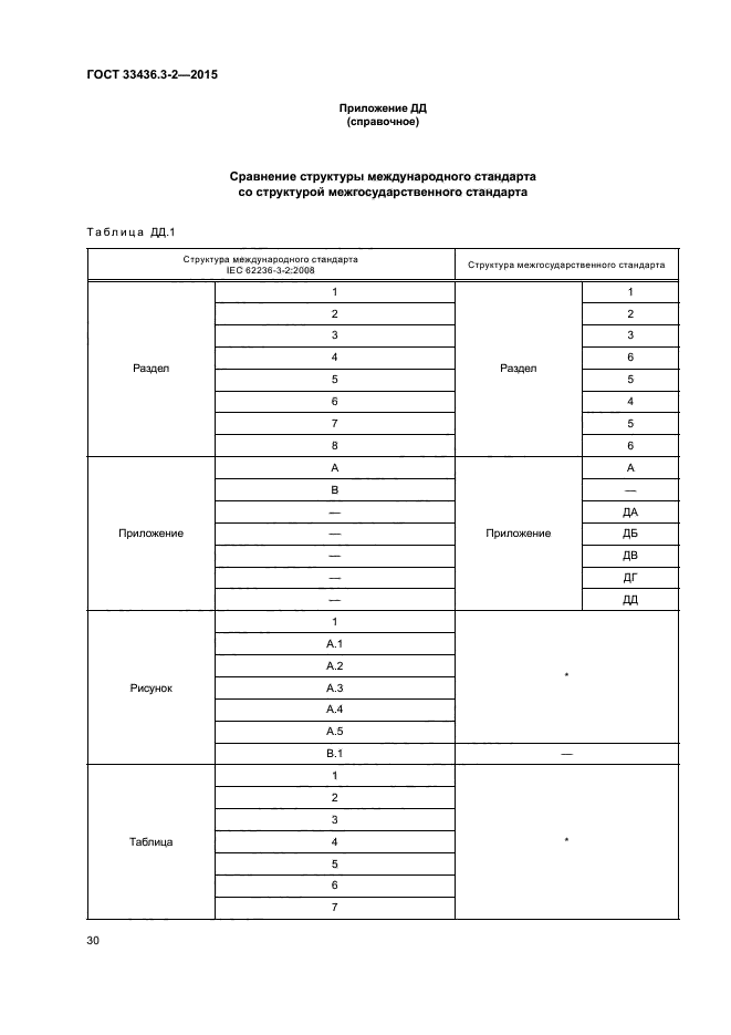 ГОСТ 33436.3-2-2015