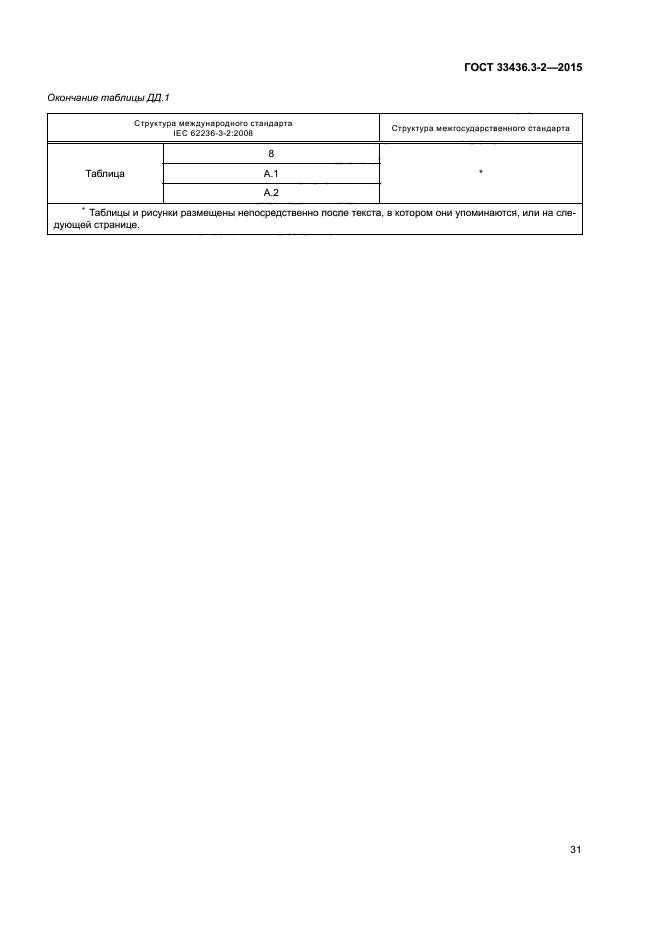 ГОСТ 33436.3-2-2015