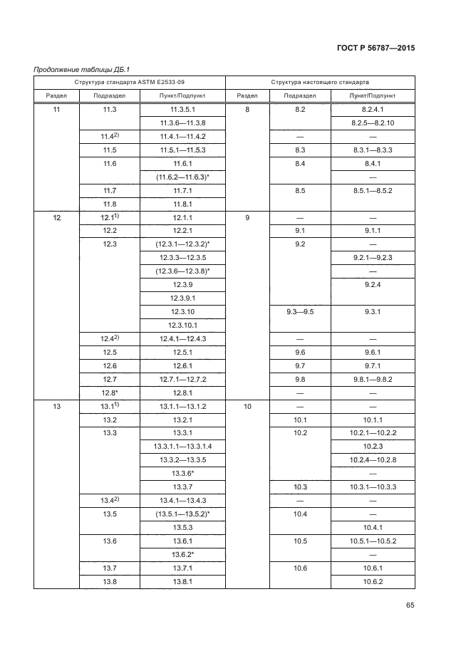 ГОСТ Р 56787-2015