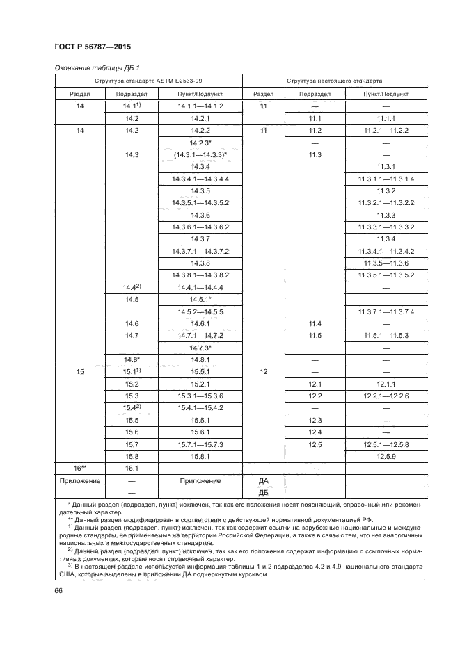 ГОСТ Р 56787-2015