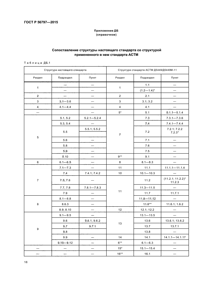 ГОСТ Р 56797-2015