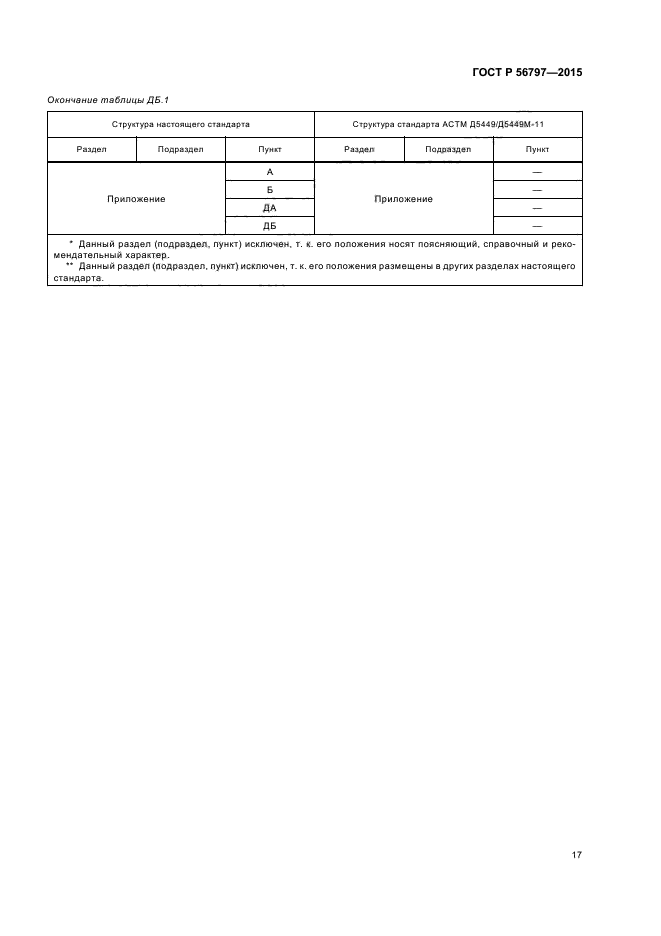 ГОСТ Р 56797-2015