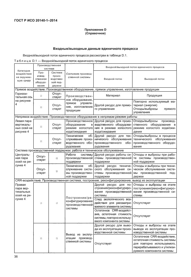 ГОСТ Р ИСО 20140-1-2014