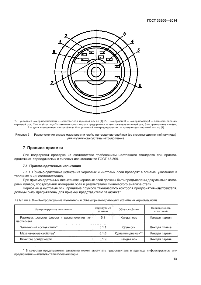 ГОСТ 33200-2014