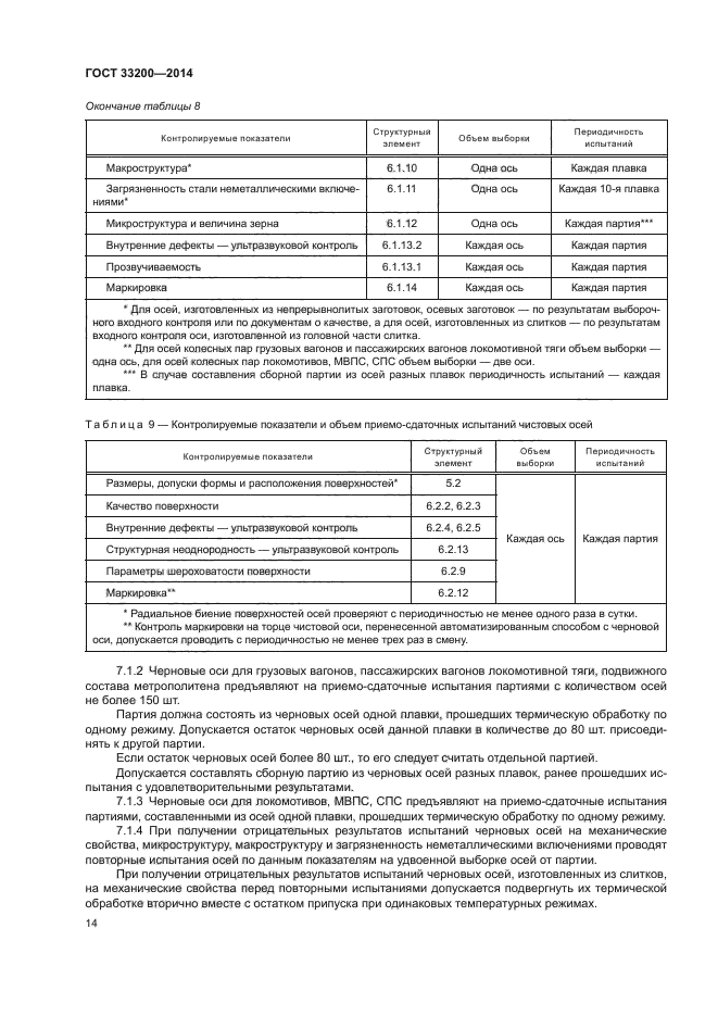 ГОСТ 33200-2014