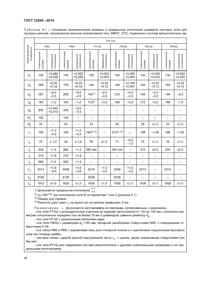 ГОСТ 33200-2014