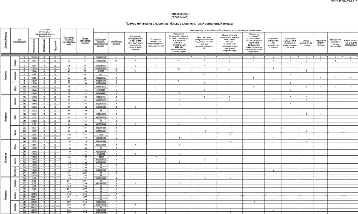 ГОСТ Р 56483-2015