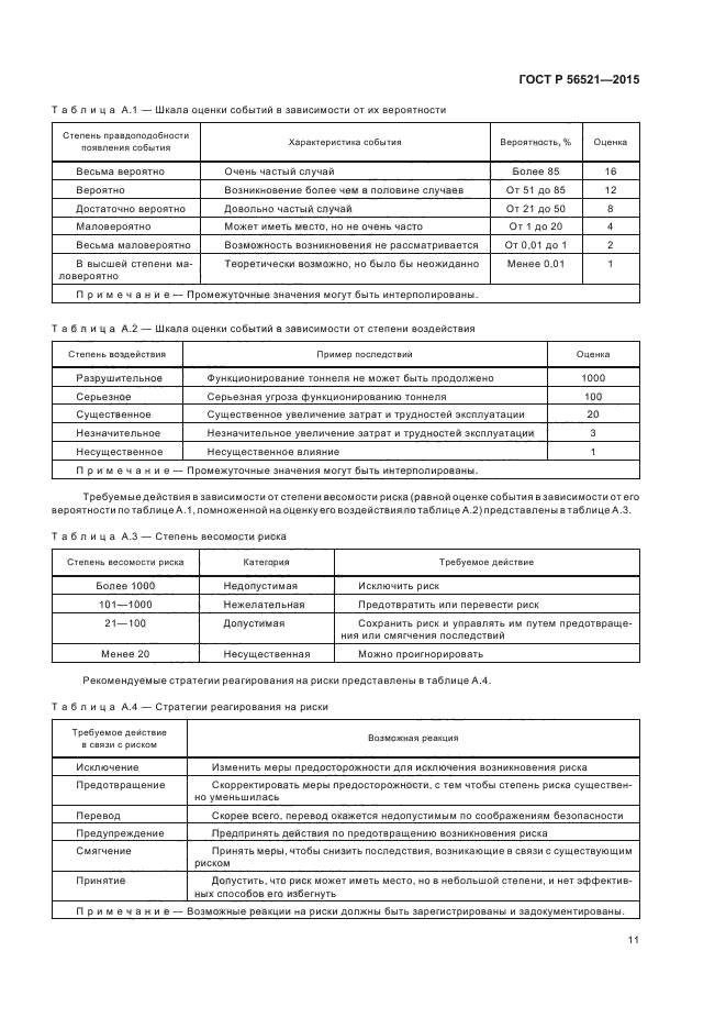 ГОСТ Р 56521-2015