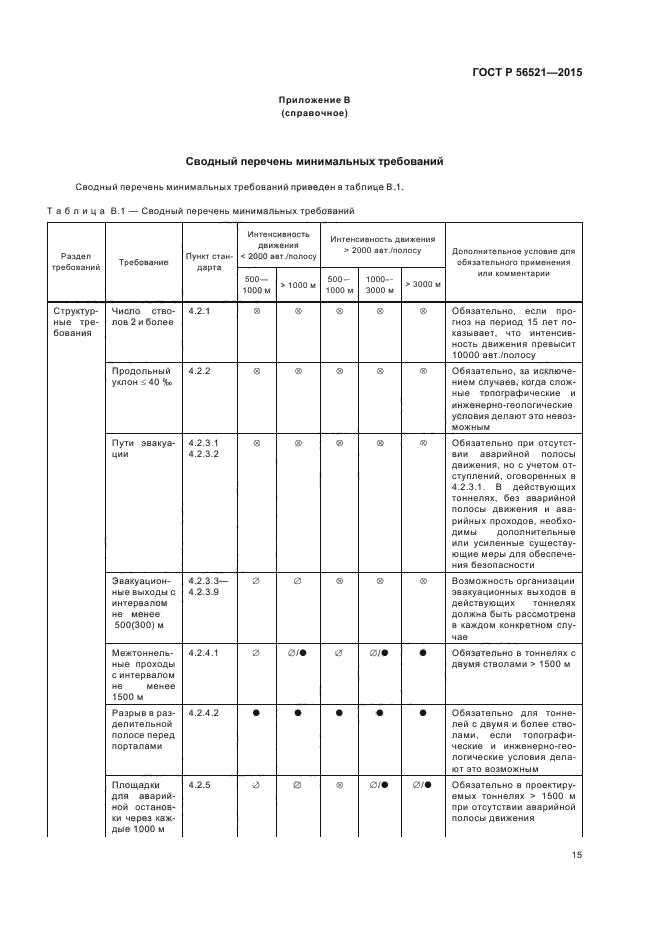 ГОСТ Р 56521-2015