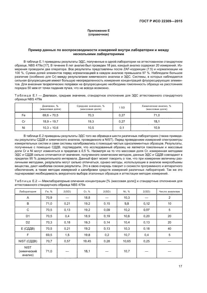 ГОСТ Р ИСО 22309-2015