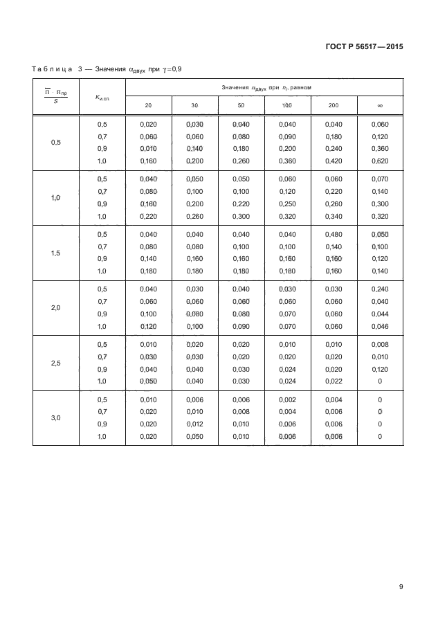 ГОСТ Р 56517-2015