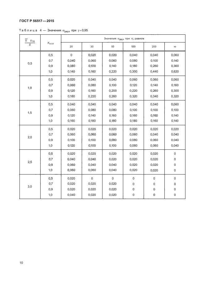 ГОСТ Р 56517-2015