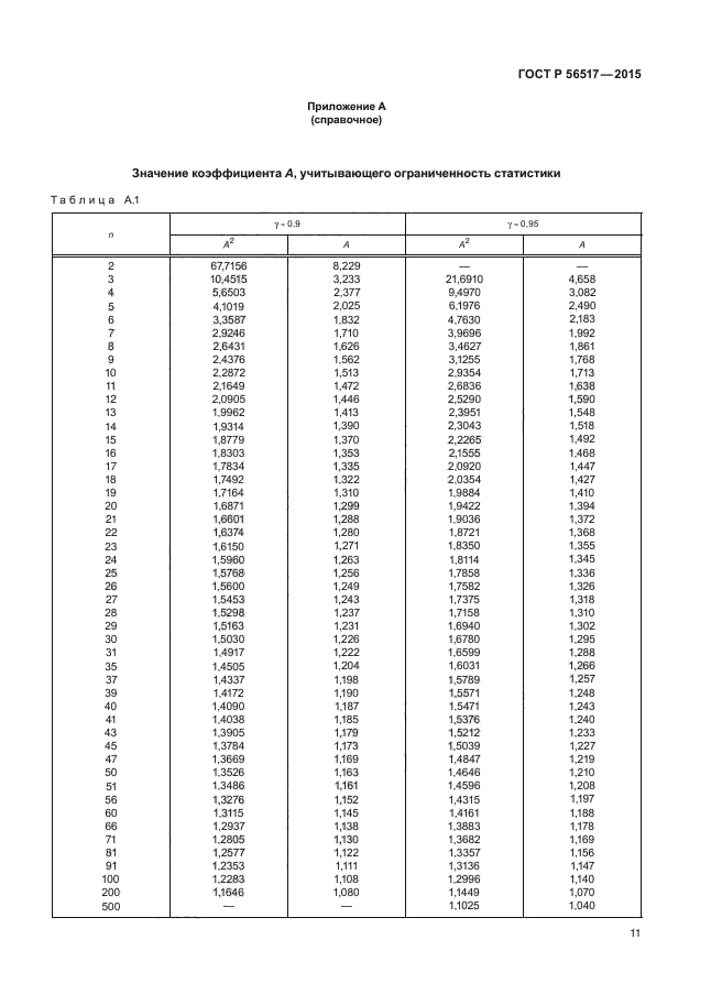 ГОСТ Р 56517-2015