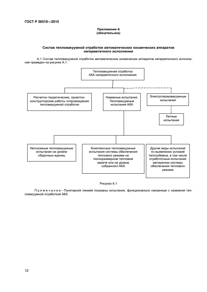 ГОСТ Р 56519-2015