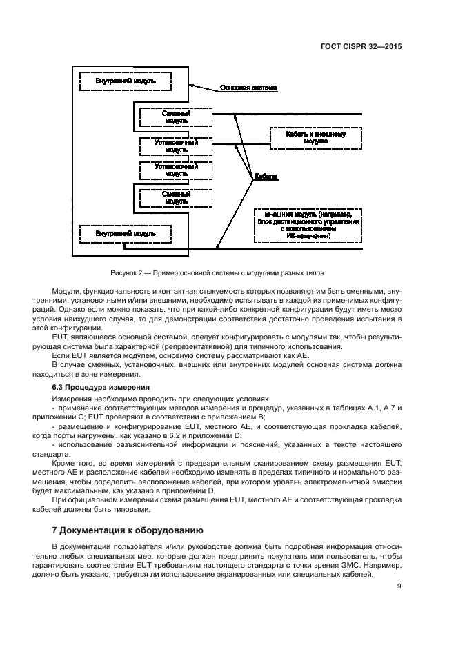 ГОСТ CISPR 32-2015