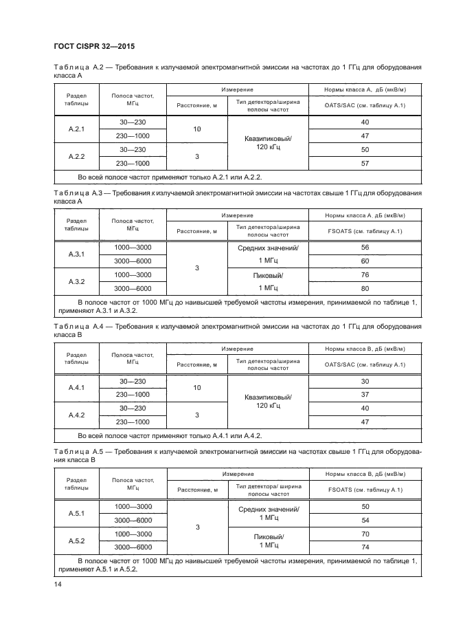 ГОСТ CISPR 32-2015