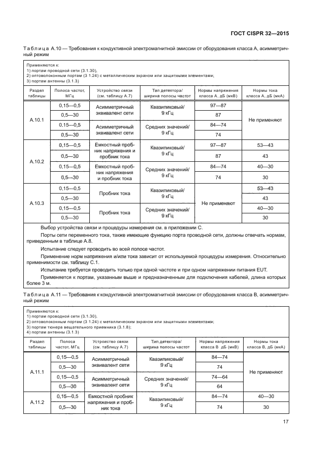 ГОСТ CISPR 32-2015