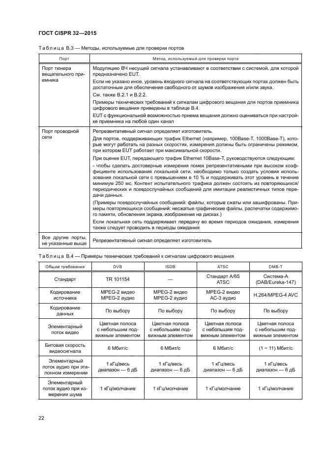 ГОСТ CISPR 32-2015