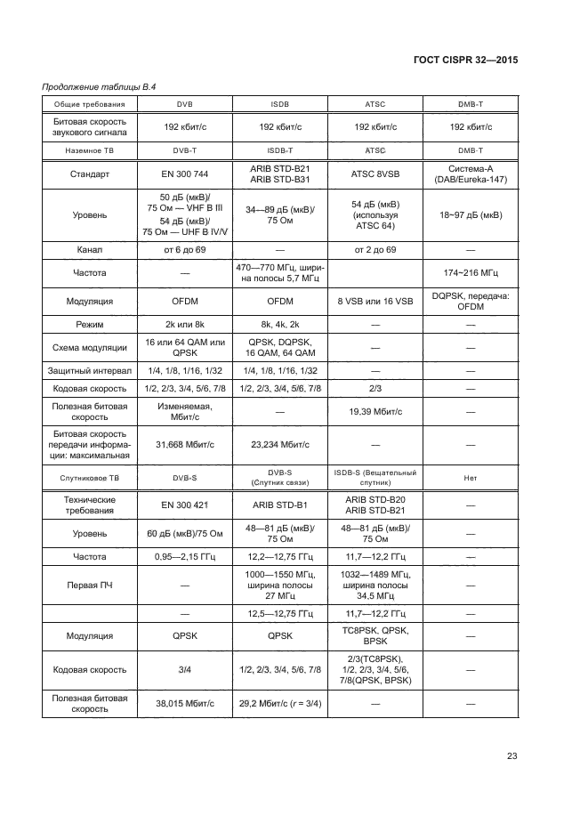 ГОСТ CISPR 32-2015