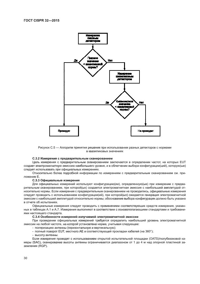 ГОСТ CISPR 32-2015