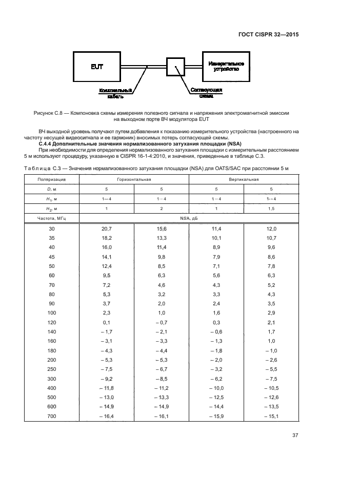 ГОСТ CISPR 32-2015