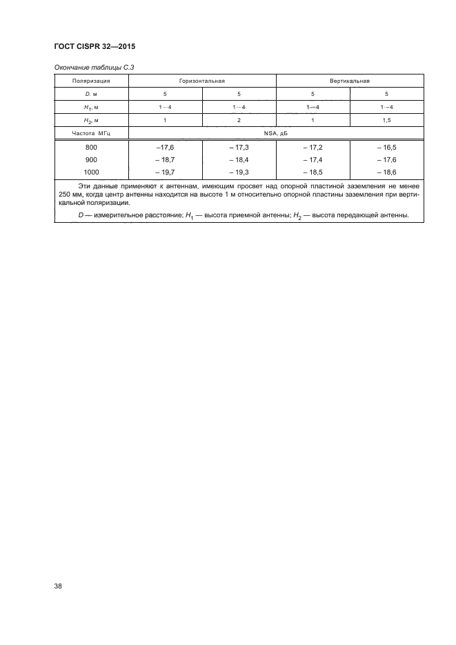 ГОСТ CISPR 32-2015