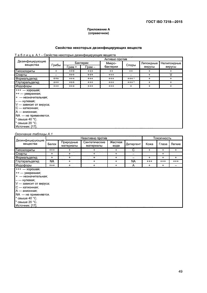 ГОСТ ISO 7218-2015