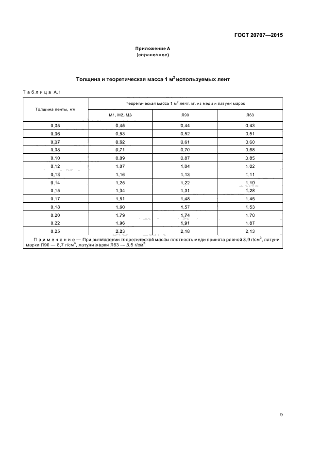 ГОСТ 20707-2015