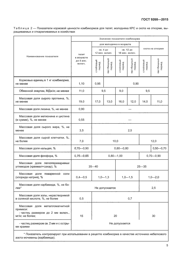 ГОСТ 9268-2015