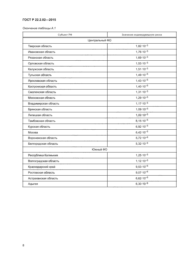 ГОСТ Р 22.2.02-2015