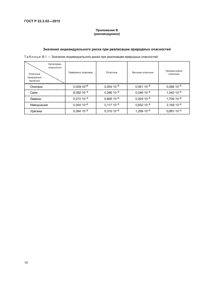 ГОСТ Р 22.2.02-2015