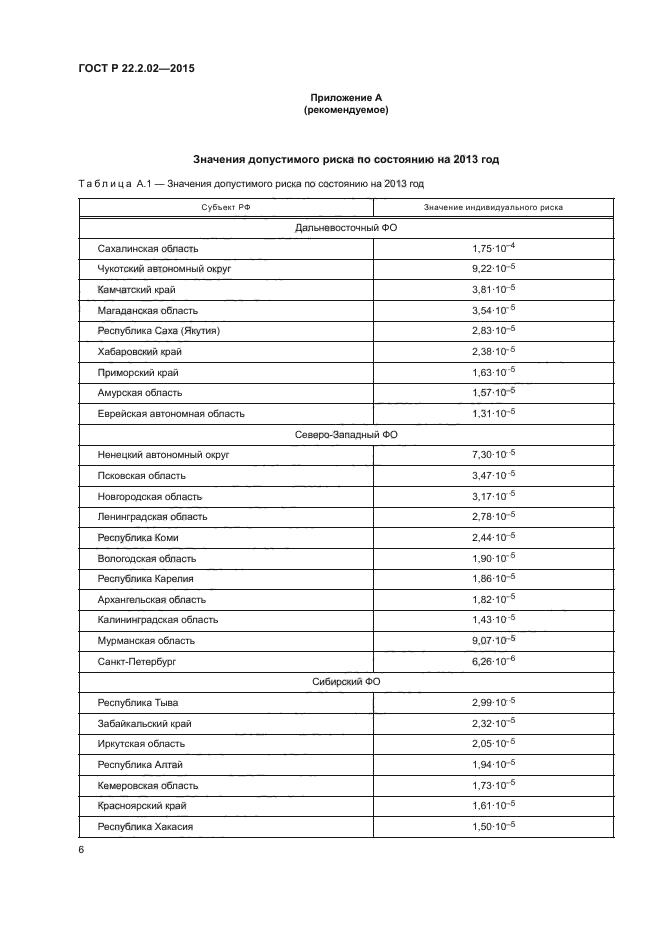 ГОСТ Р 22.2.02-2015