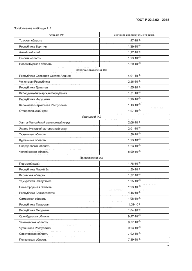 ГОСТ Р 22.2.02-2015