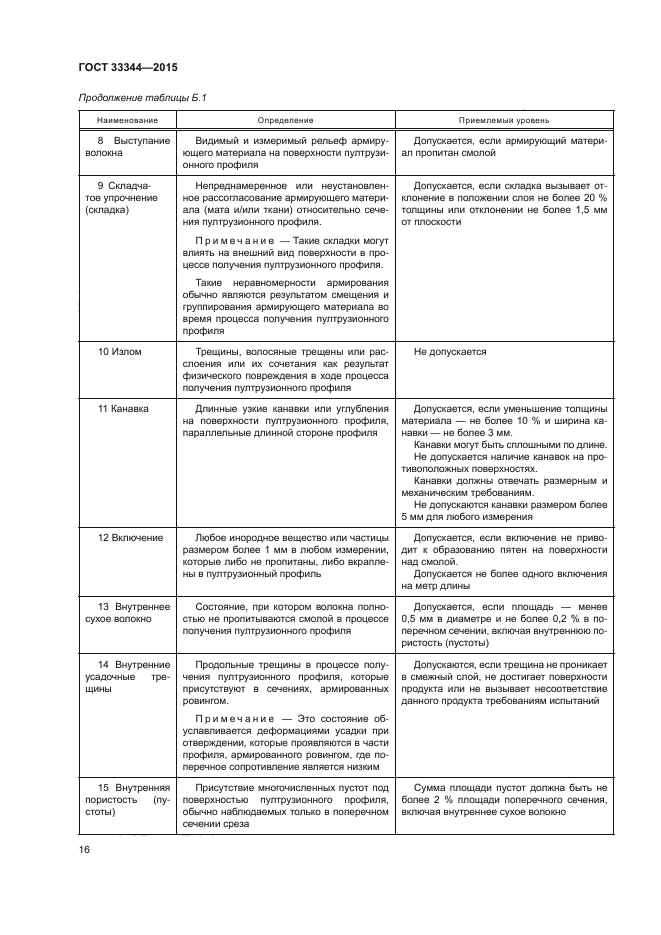 ГОСТ 33344-2015