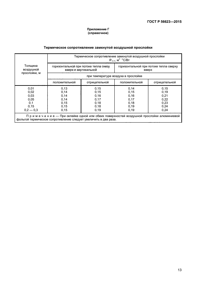 ГОСТ Р 56623-2015