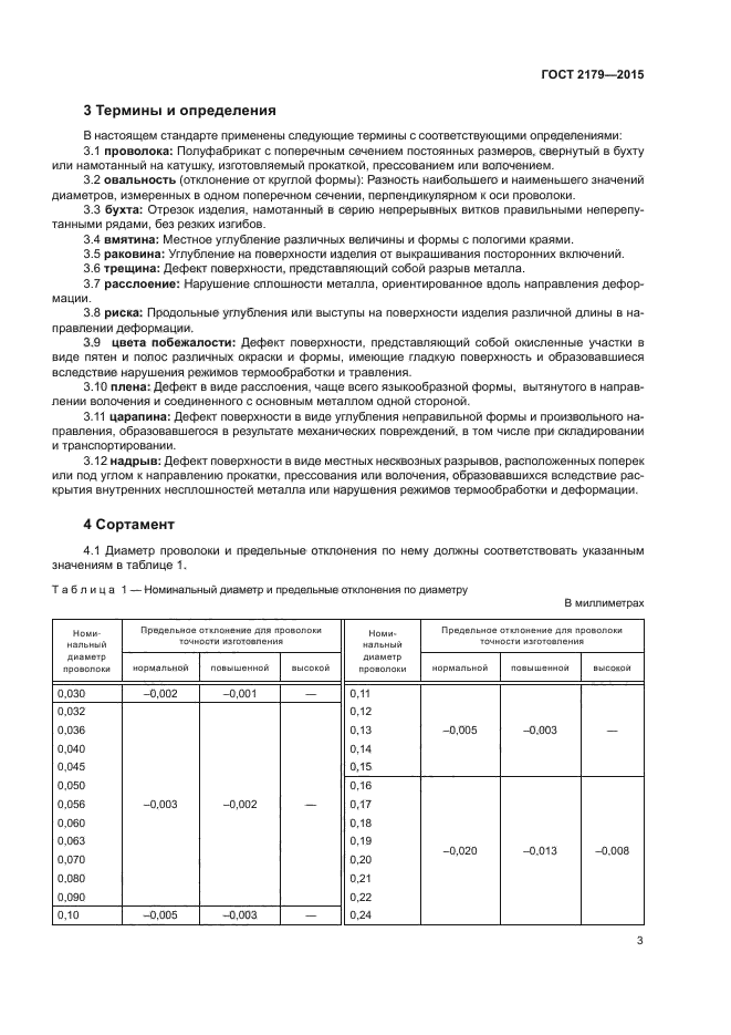 ГОСТ 2179-2015