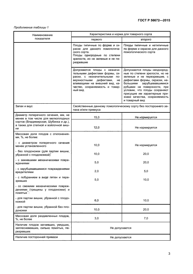 ГОСТ Р 56672-2015