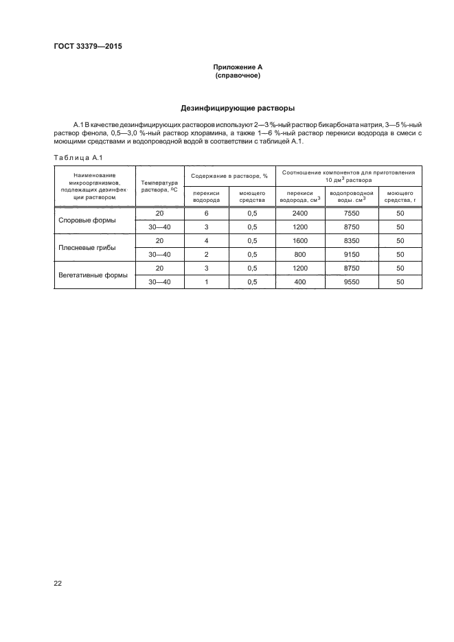 ГОСТ 33379-2015