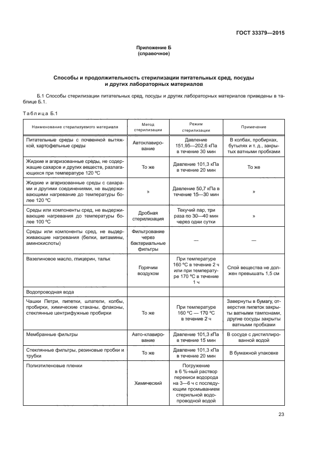 ГОСТ 33379-2015