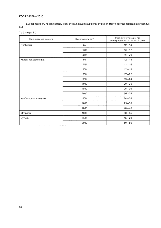 ГОСТ 33379-2015