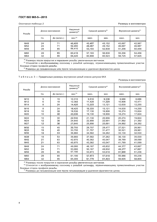 ГОСТ ISO 965-5-2015