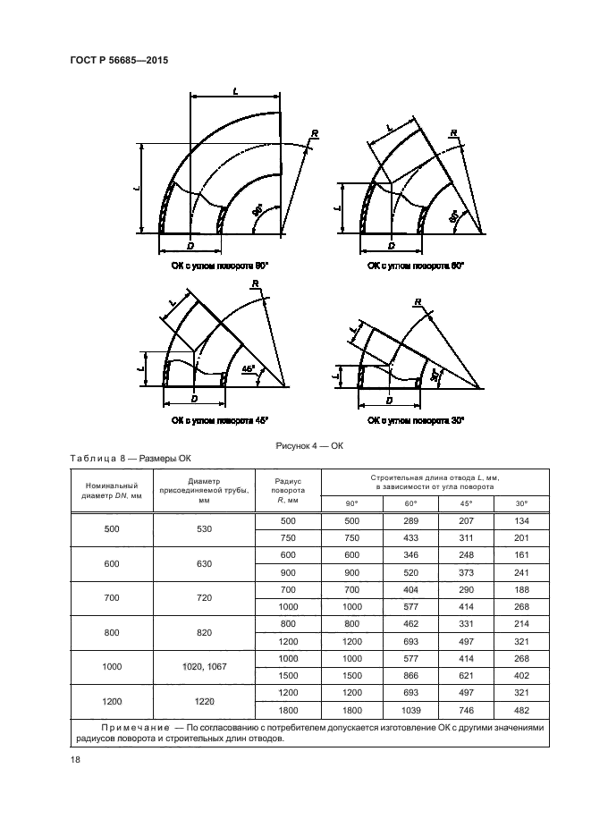 ГОСТ Р 56685-2015