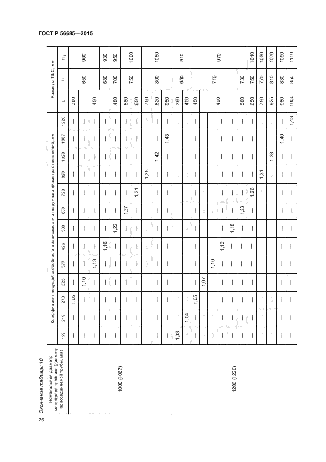 ГОСТ Р 56685-2015