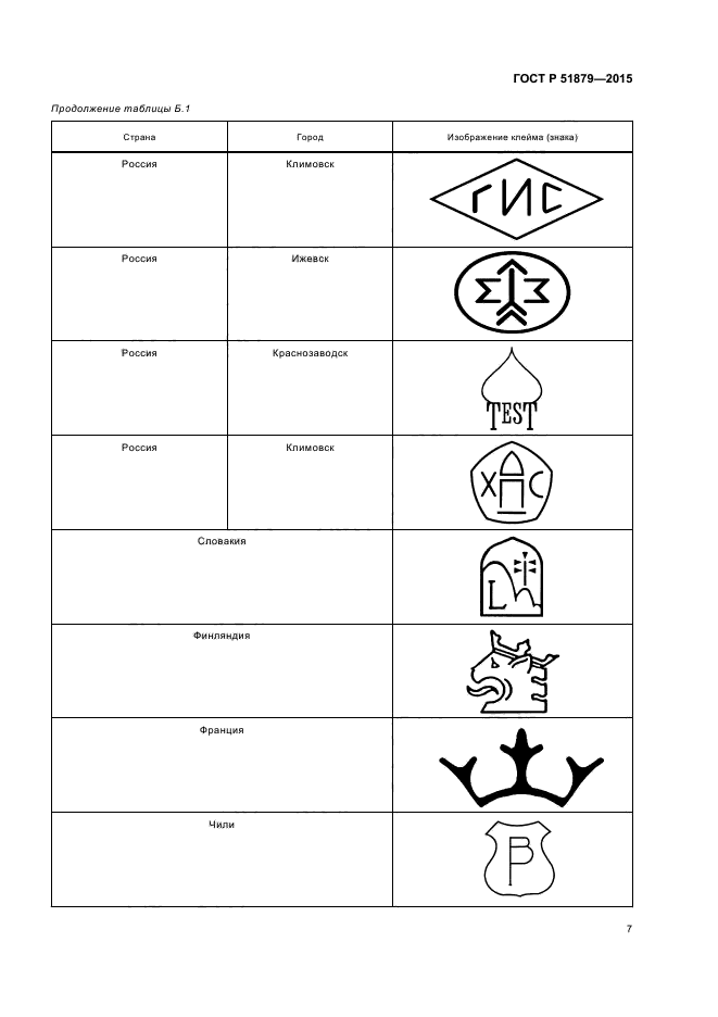 ГОСТ Р 51879-2015